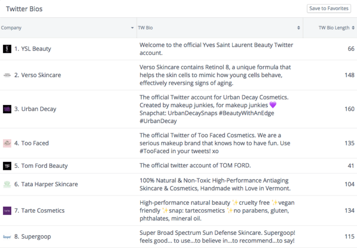 Beauty brands regularly update their Twitter bios as part of a strong social media strategy