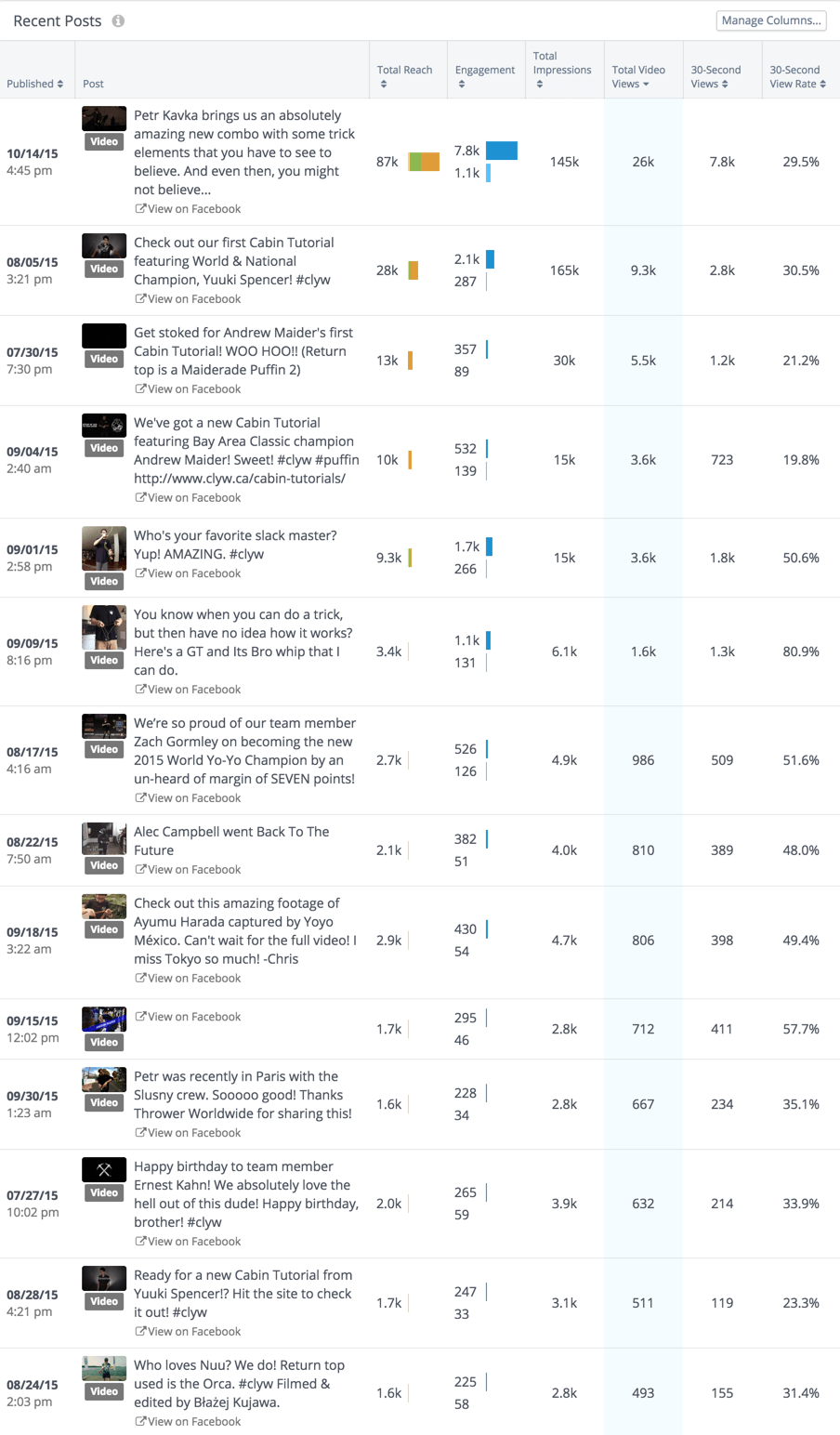 full-posts-table