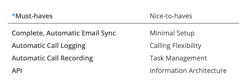 Requirements for our CRM system