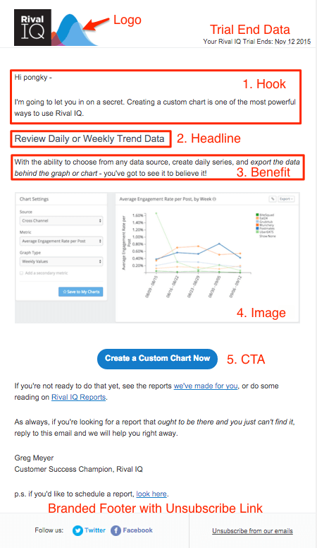 Email Marketing Trial Email Rival IQ