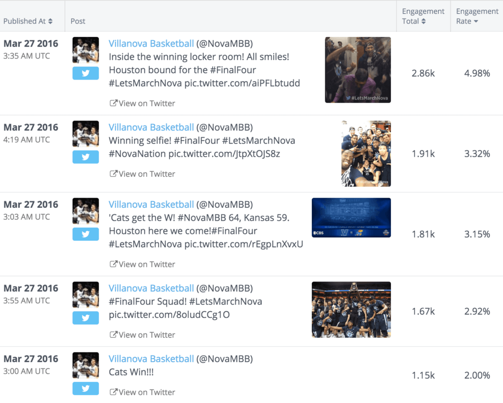 Nova's top tweets.