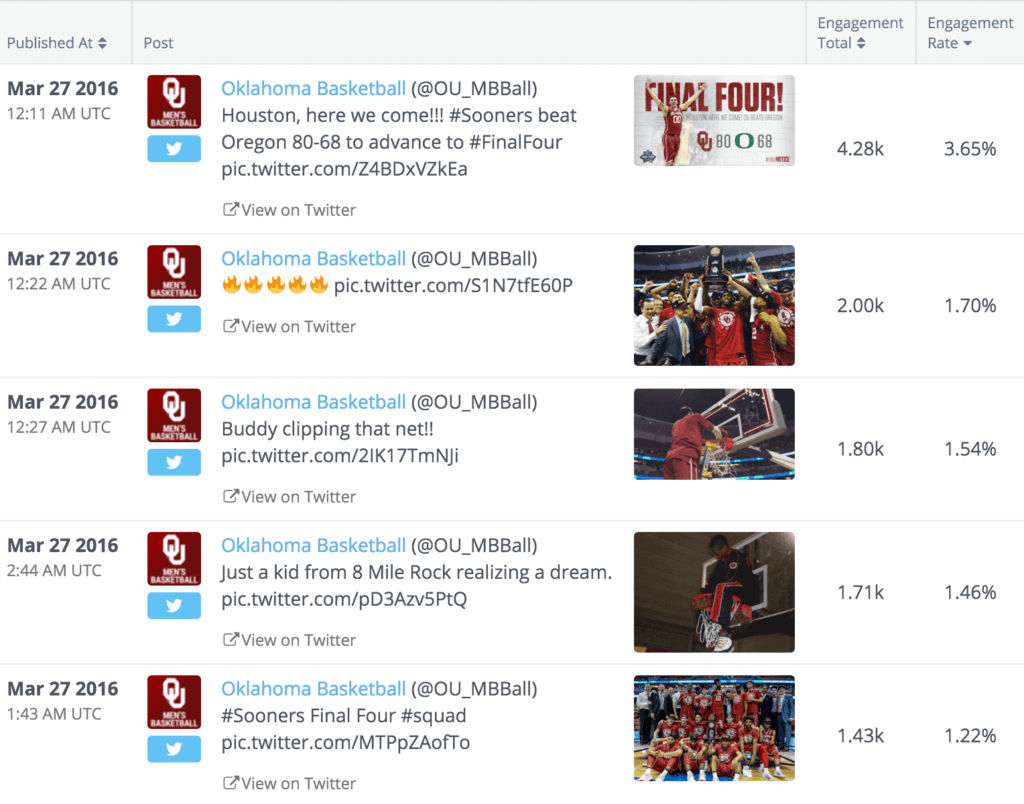 Oklahoma's top tweets.
