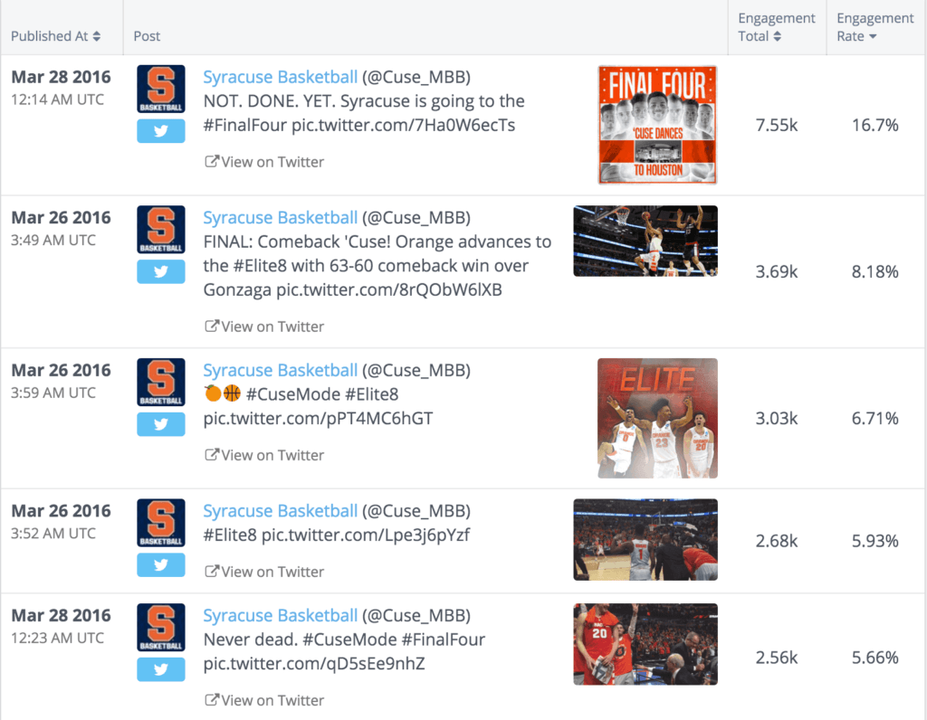 The top tweets for Syracuse.