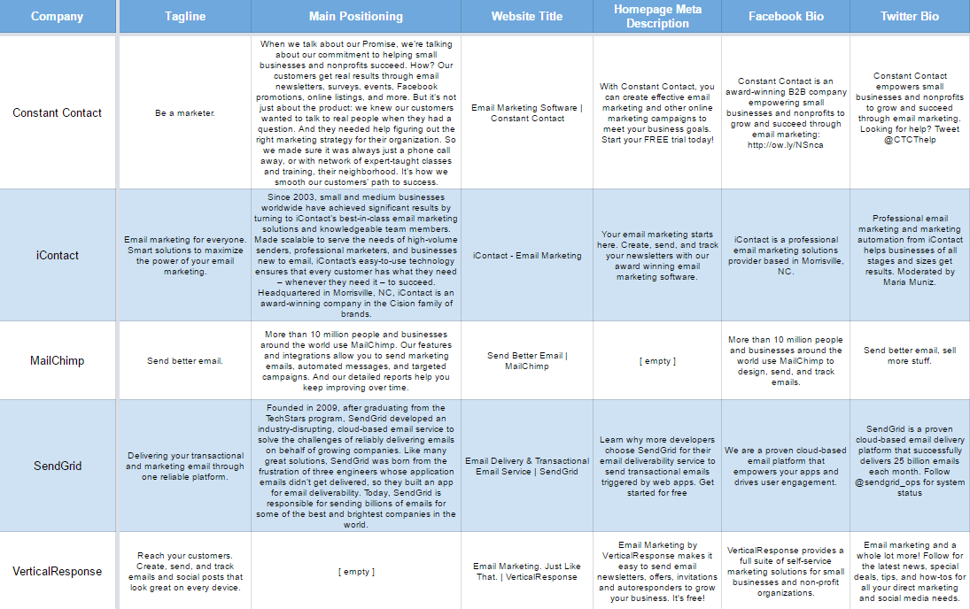 The Ultimate Guide to a Competitive Content Analysis (+ Template)