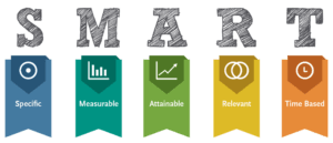 S - Specific, M - Measurable, A - Attainable, R - Relevant, T - Time-bound