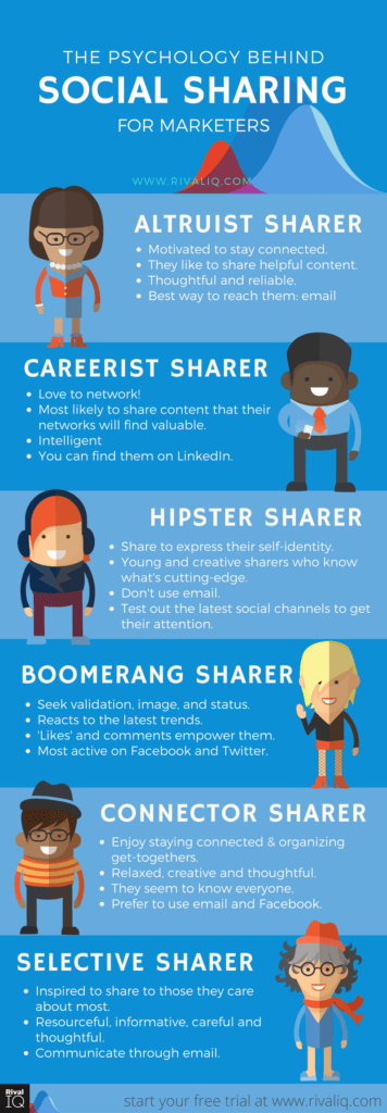 6 Sharing Personas Infographic