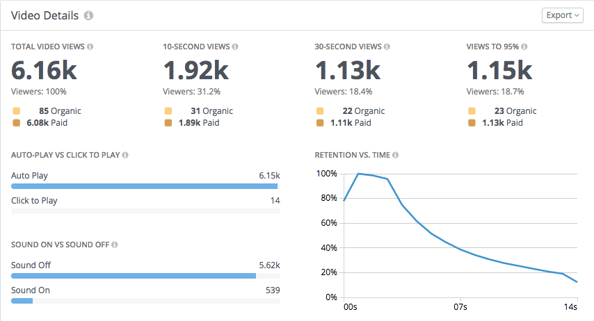 Detailed Video Metrics