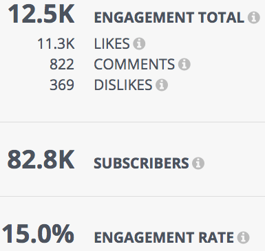 Amazon Prime Metrics