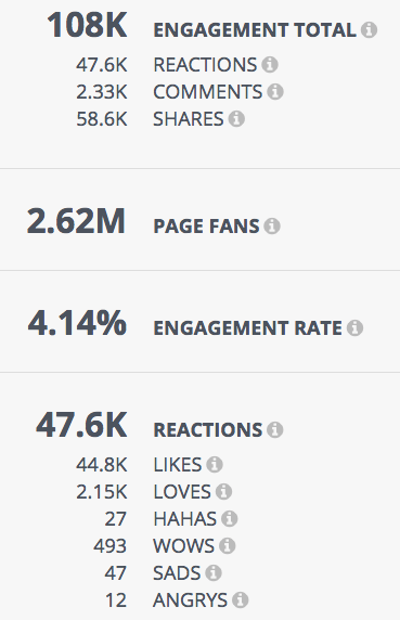 Microsoft Social Campaign Metrics