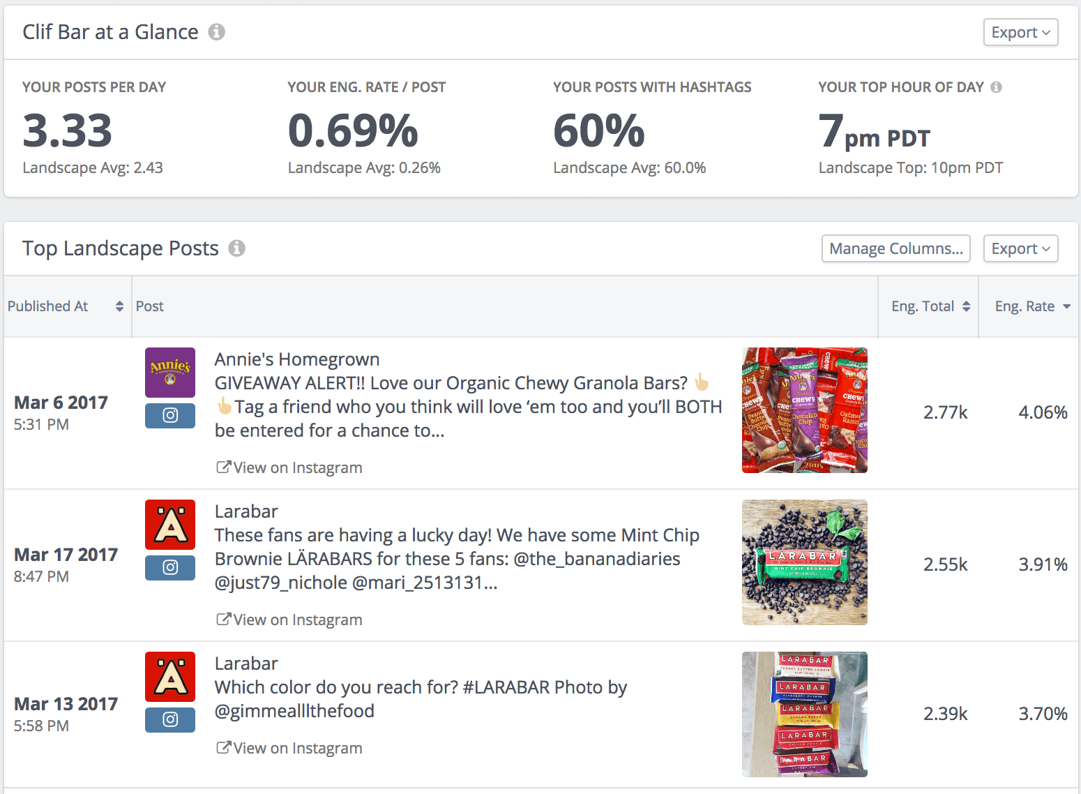 CPG-Dashboard