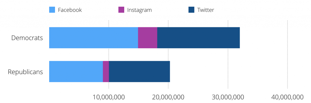 Cross Channel Audience