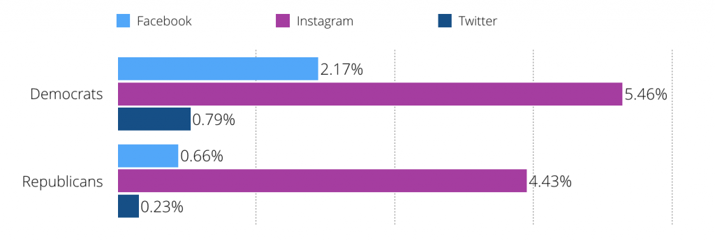 Cross Channel Engagement