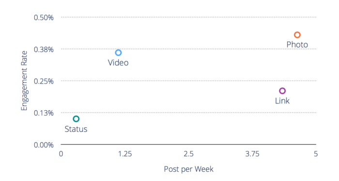 Facebook Engagement Rate