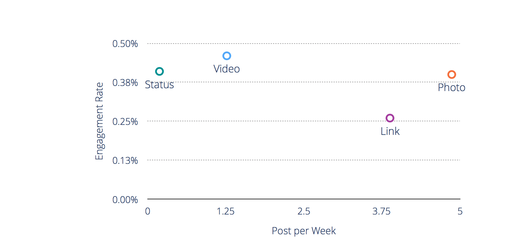 Facebook Engagement Rate