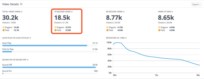 Facebook Video Metrics: 10-second video views