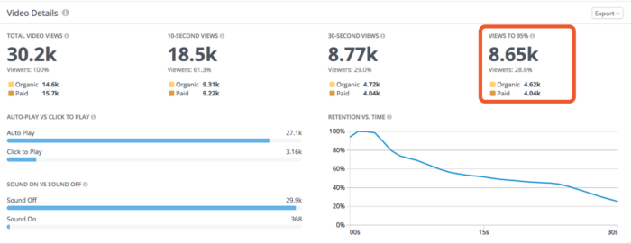 Facebook Video Metrics: Views to Completion (95%)