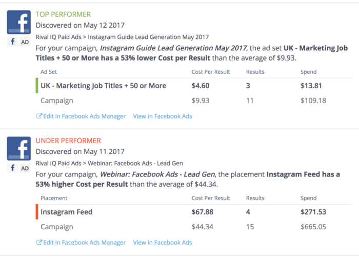 Email Notifications of Social Media Ad Spend