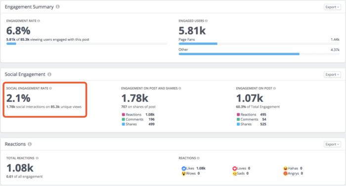 Facebook Post Metrics: Engagement Rate