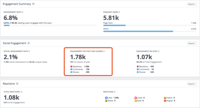 Facebook Engagement Post: Likes, Comments, and Shares