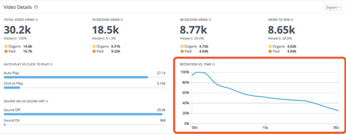 Facebook Video Metrics: Retention Time