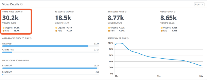 Facebook Video Metrics: Total Video Views