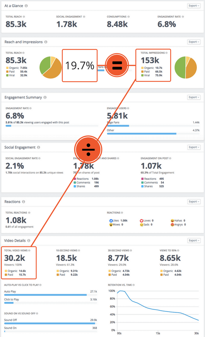 What Counts As Video View on Facebook, Instagram and X