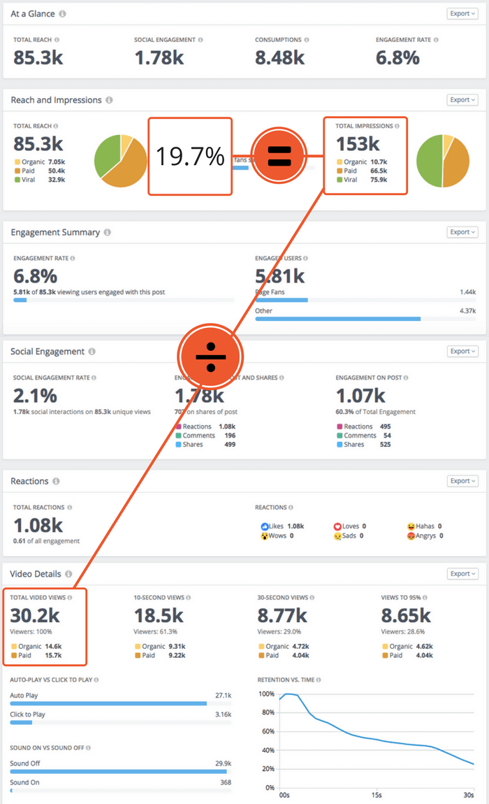 How to Calculate Video View Rate