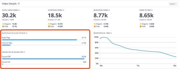 Facebook Video Details: Auto-play vs. Click-to-play and sound