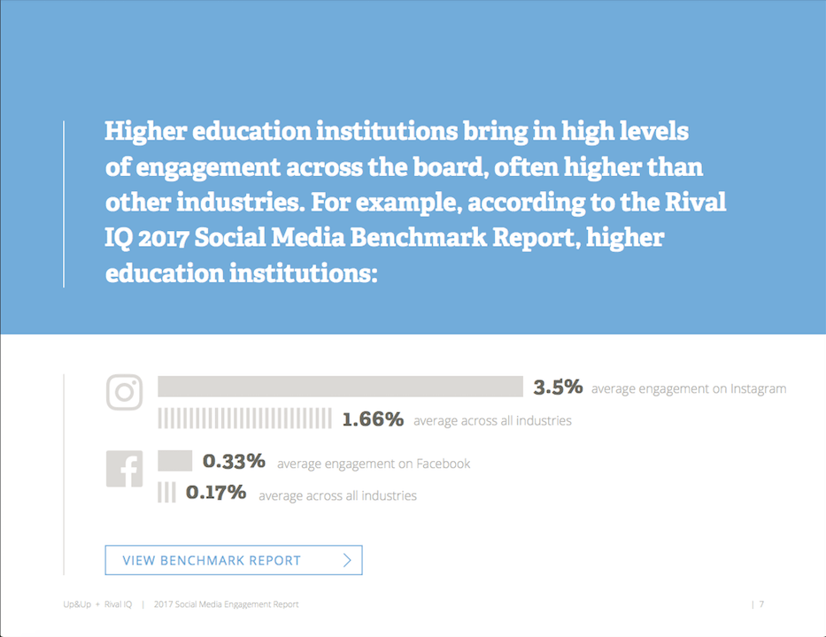 Higher Ed Social Media Engagement Report