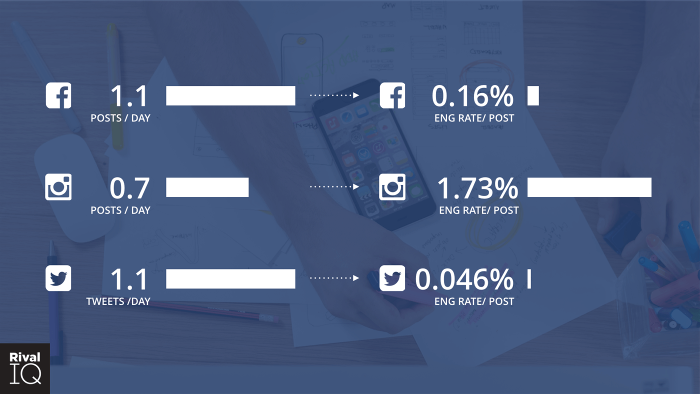 average company behavior and engagement