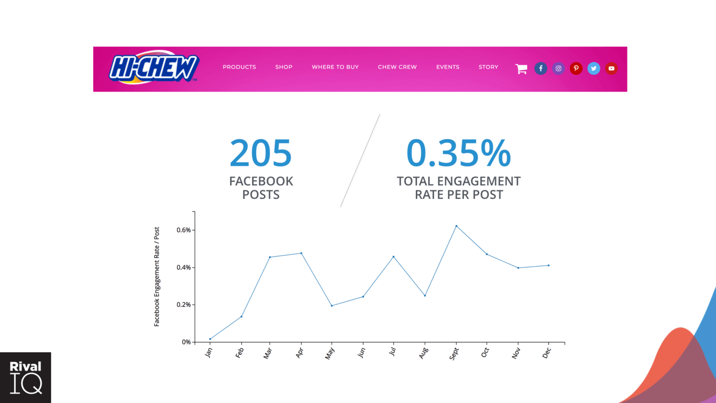 hi-chew social summary for 2017