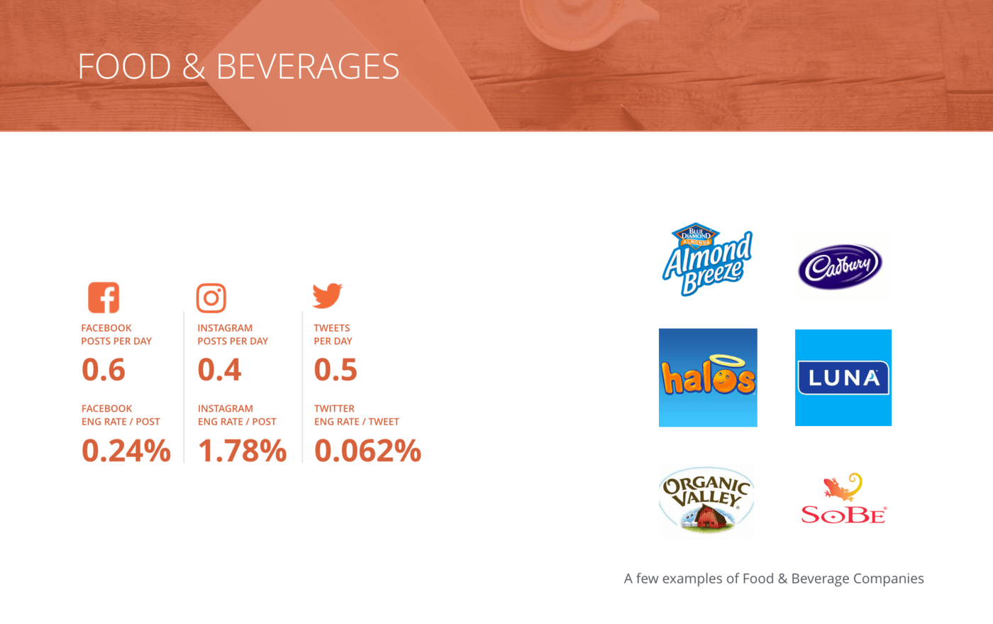 sldie of Overview of all benchmarks, Food & Beverages