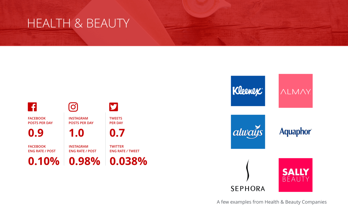 slide for Overview of all benchmarks, Health & Beauty