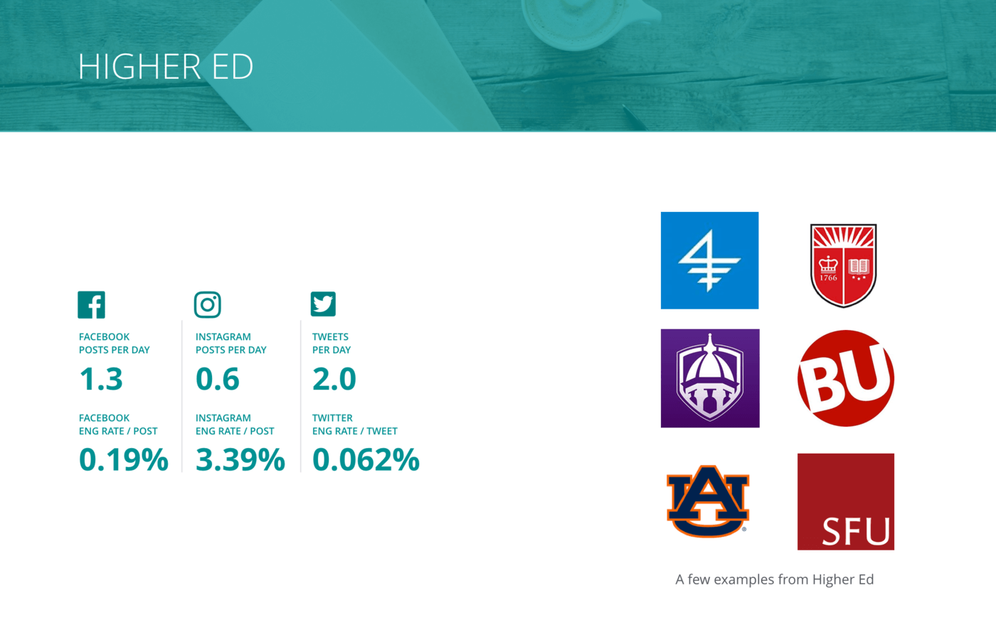 slide for Overview of all benchmarks, Higher Ed