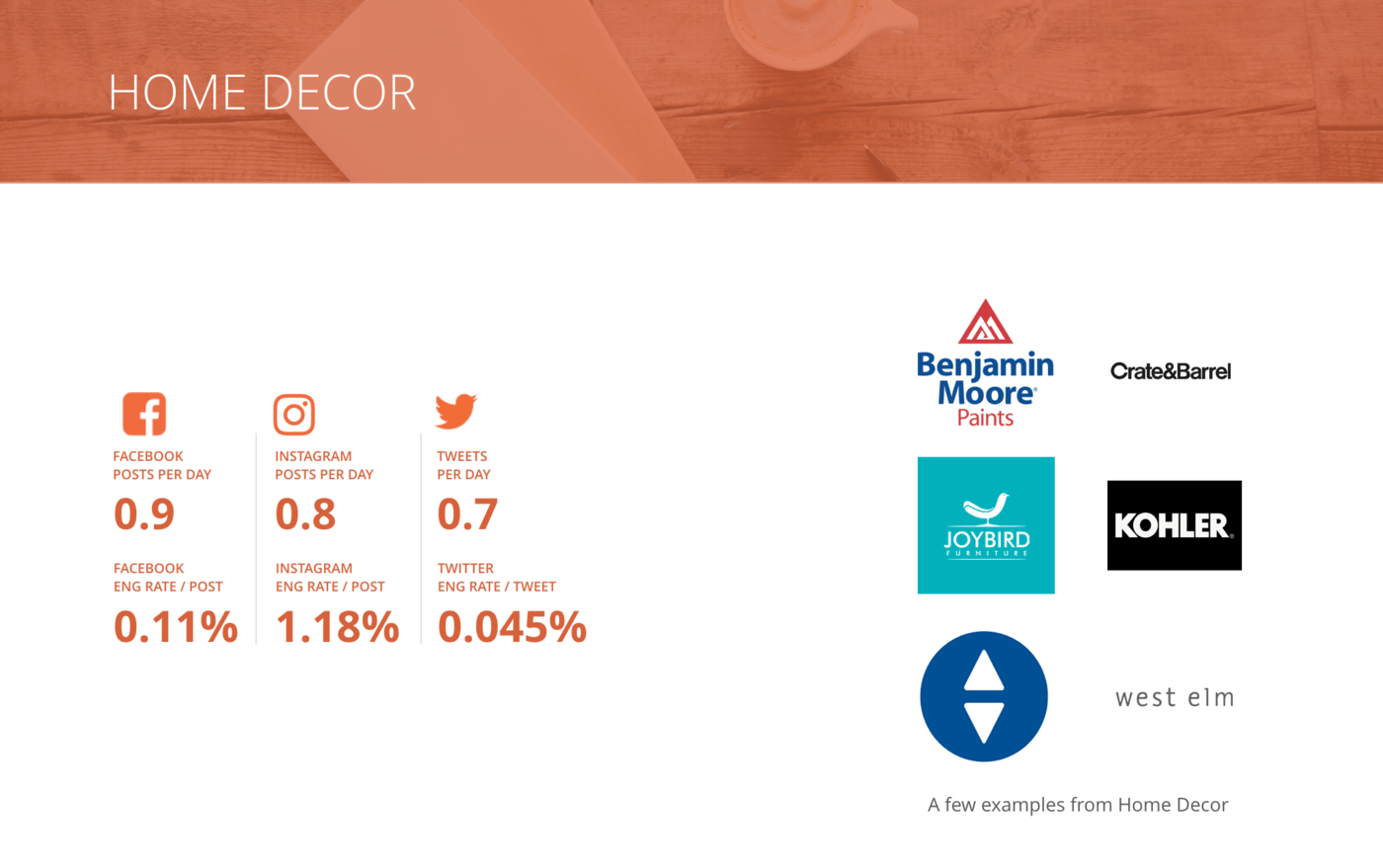 slide for Overview of all benchmarks, Home Decor