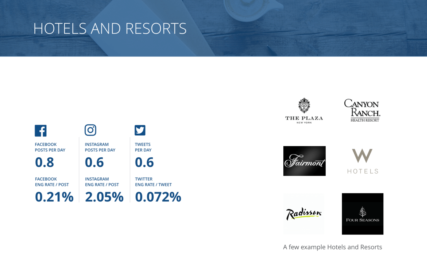 slide for Overview of all benchmarks, Hotels & Resorts