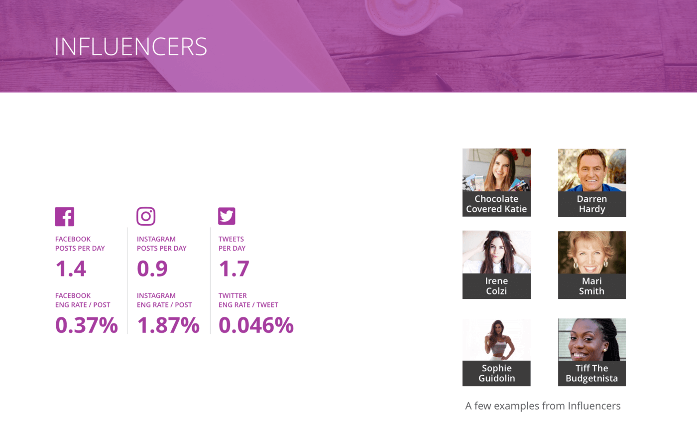 slide for Overview of all benchmarks, Influencers