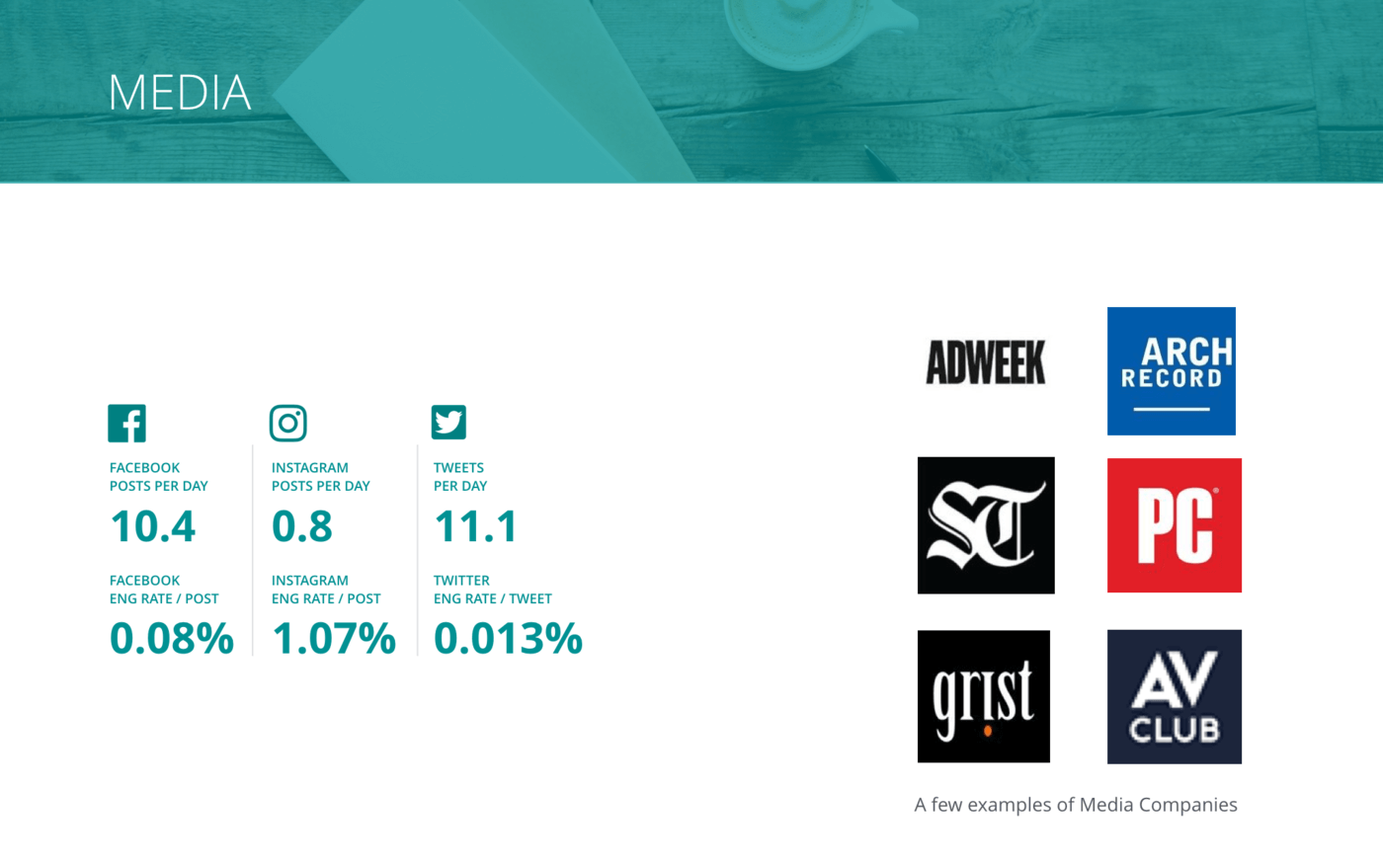 slide for Overview of all benchmarks, Media Companies