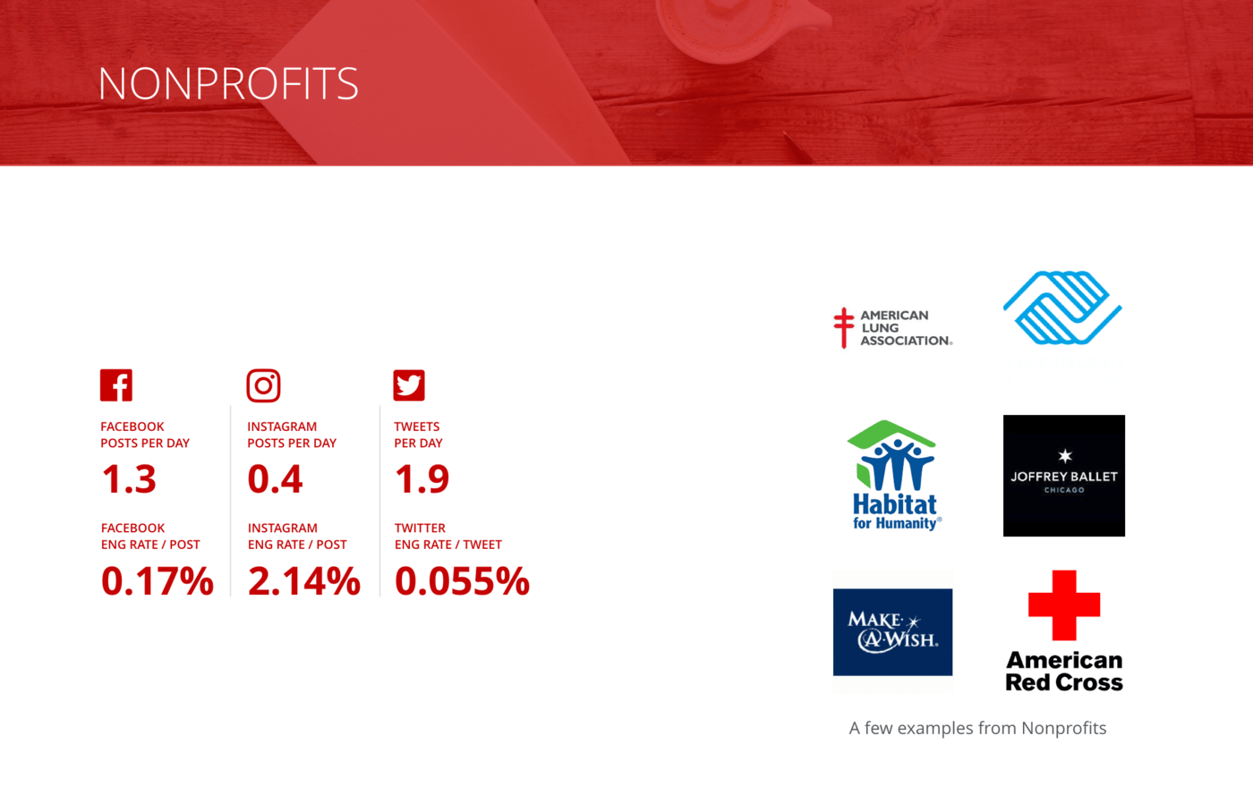 slide of Overview of all benchmarks, Nonprofit Organizations