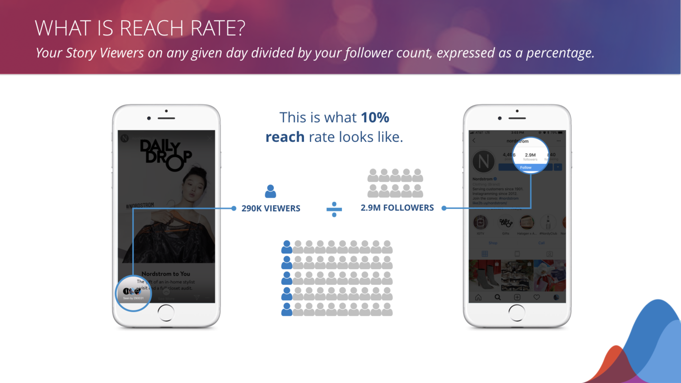 reach rate explanation