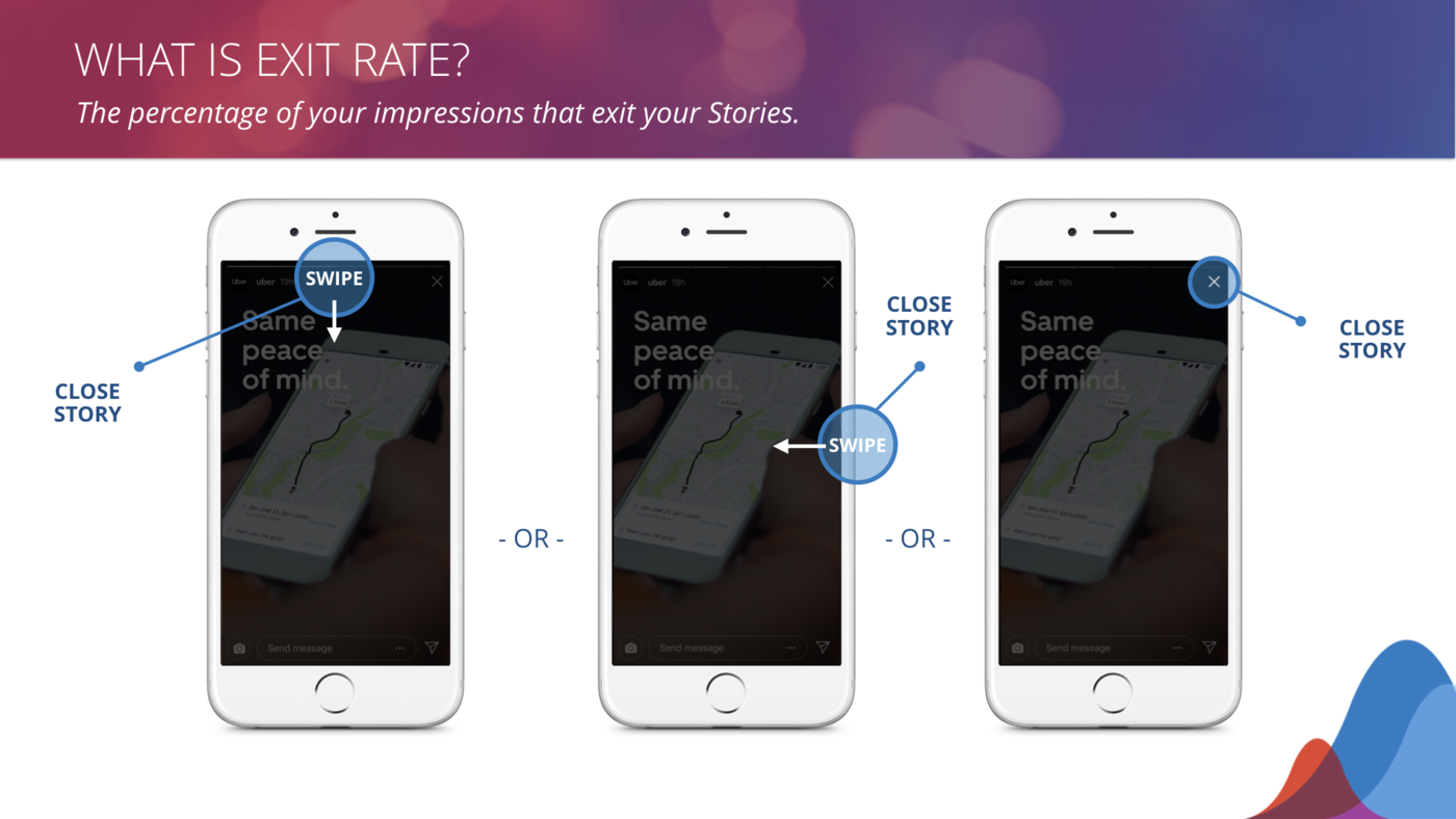 exit rate explanations