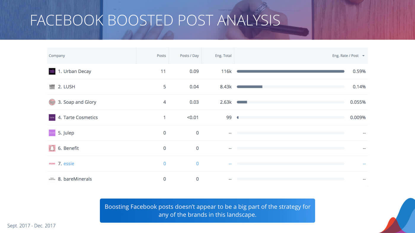table of which companies boost posts