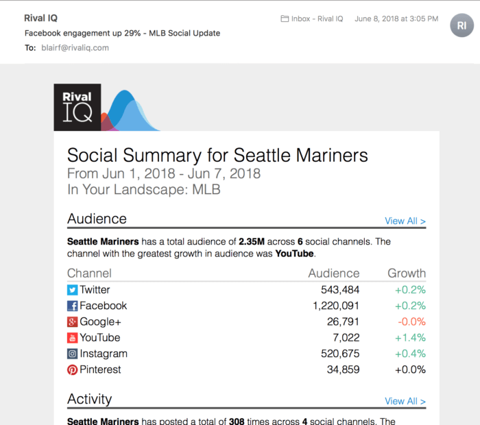 Email featuring a summary of social media analytics for the Seattle Mariners