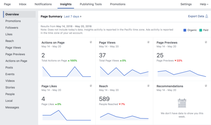 Facebook's Insights tab is the best place to find all your social media analytics on this channel.