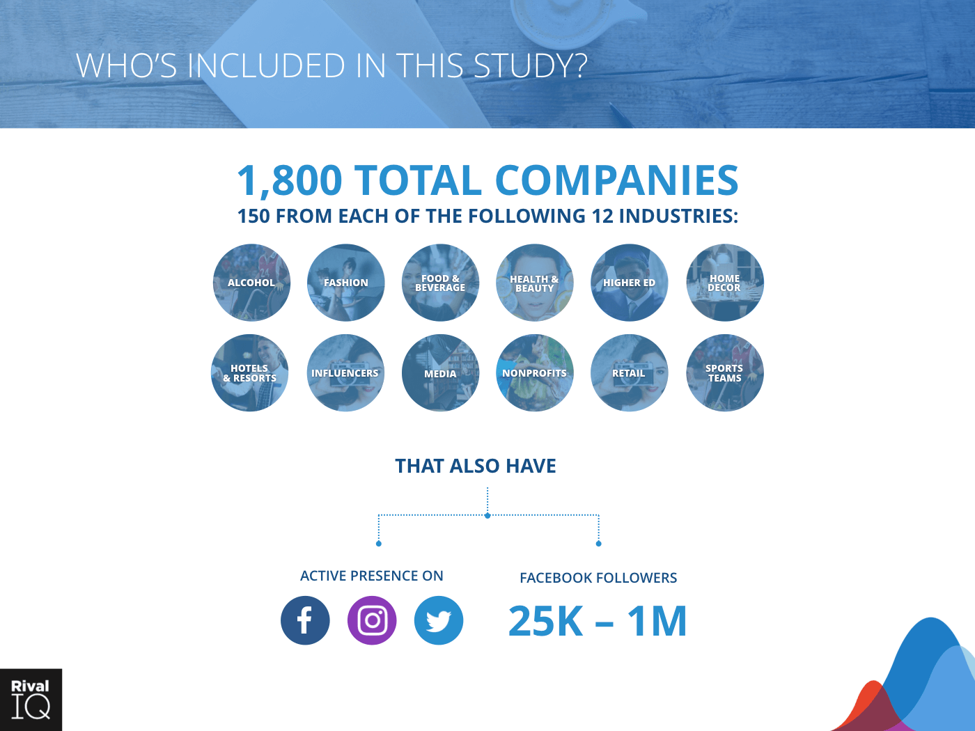 Industries and criteria for inclusion in the Social Media Benchmark report