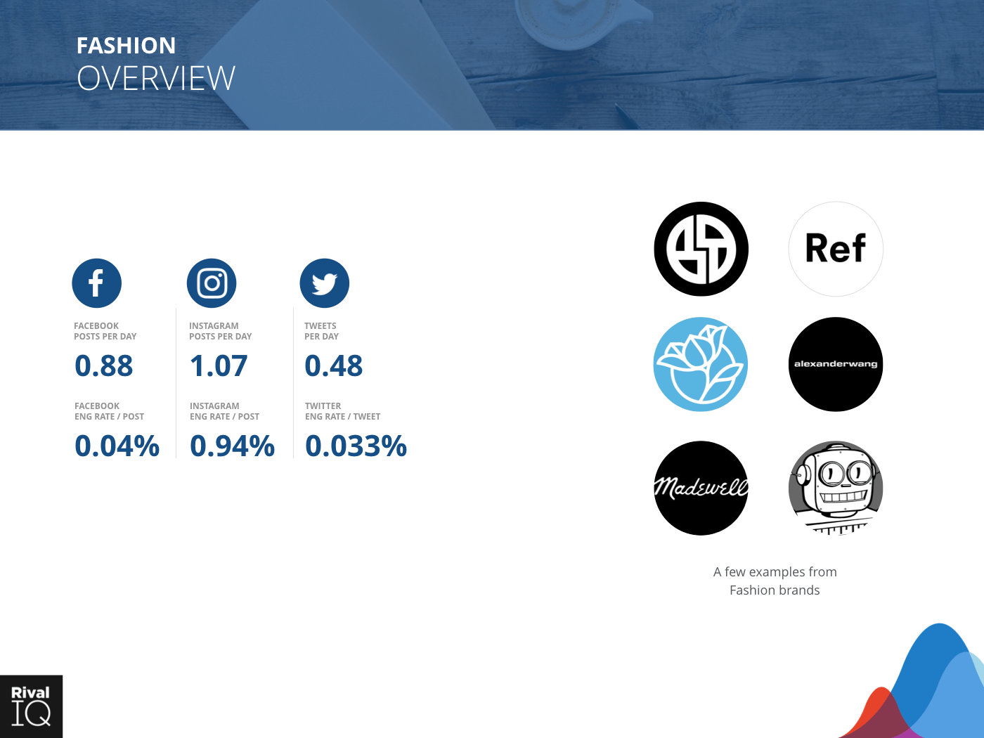 Fashion Industry: Brand examples and average metrics, all channels 