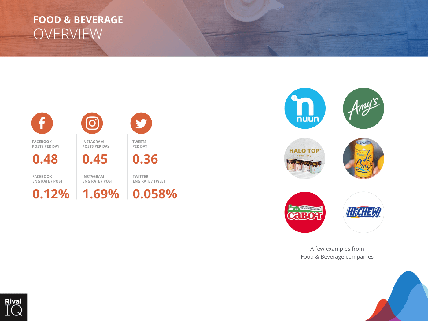 Food & Beverage Industry: Brand examples and average metrics, all channels 