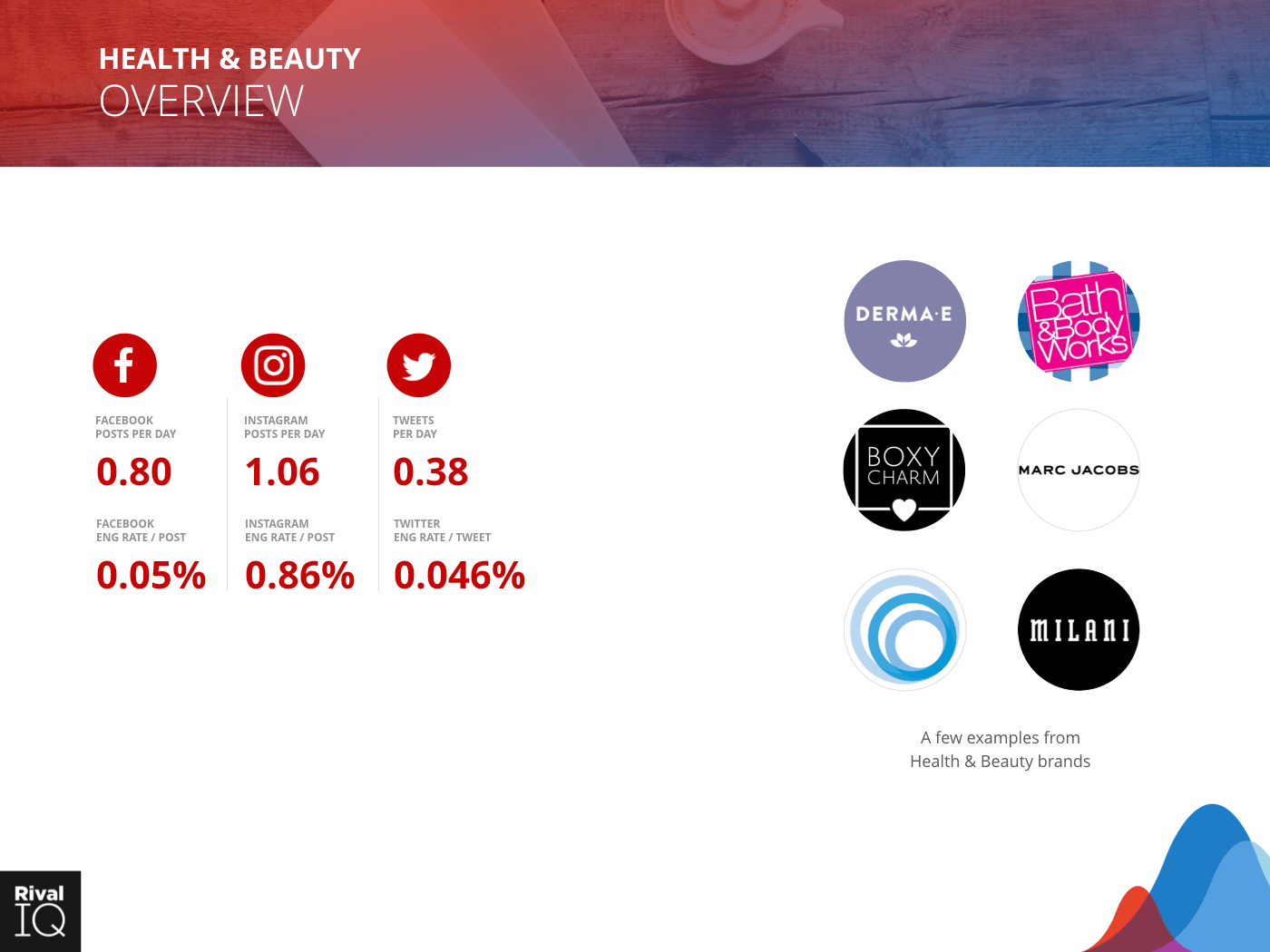 Health & Beauty Industry: Brand examples and average metrics, all channels 