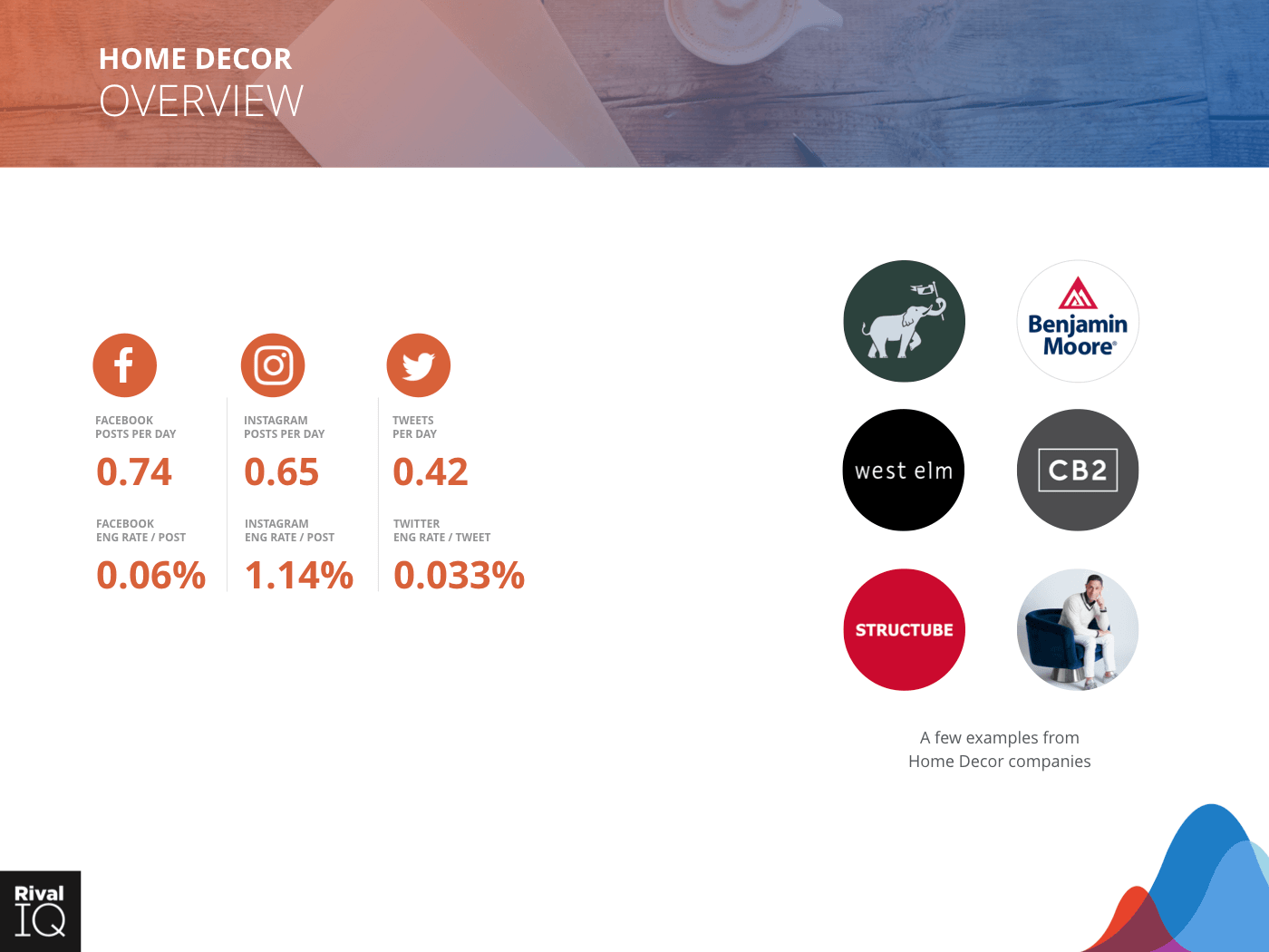 Home Decor Industry: brand examples and average metrics, all channels 