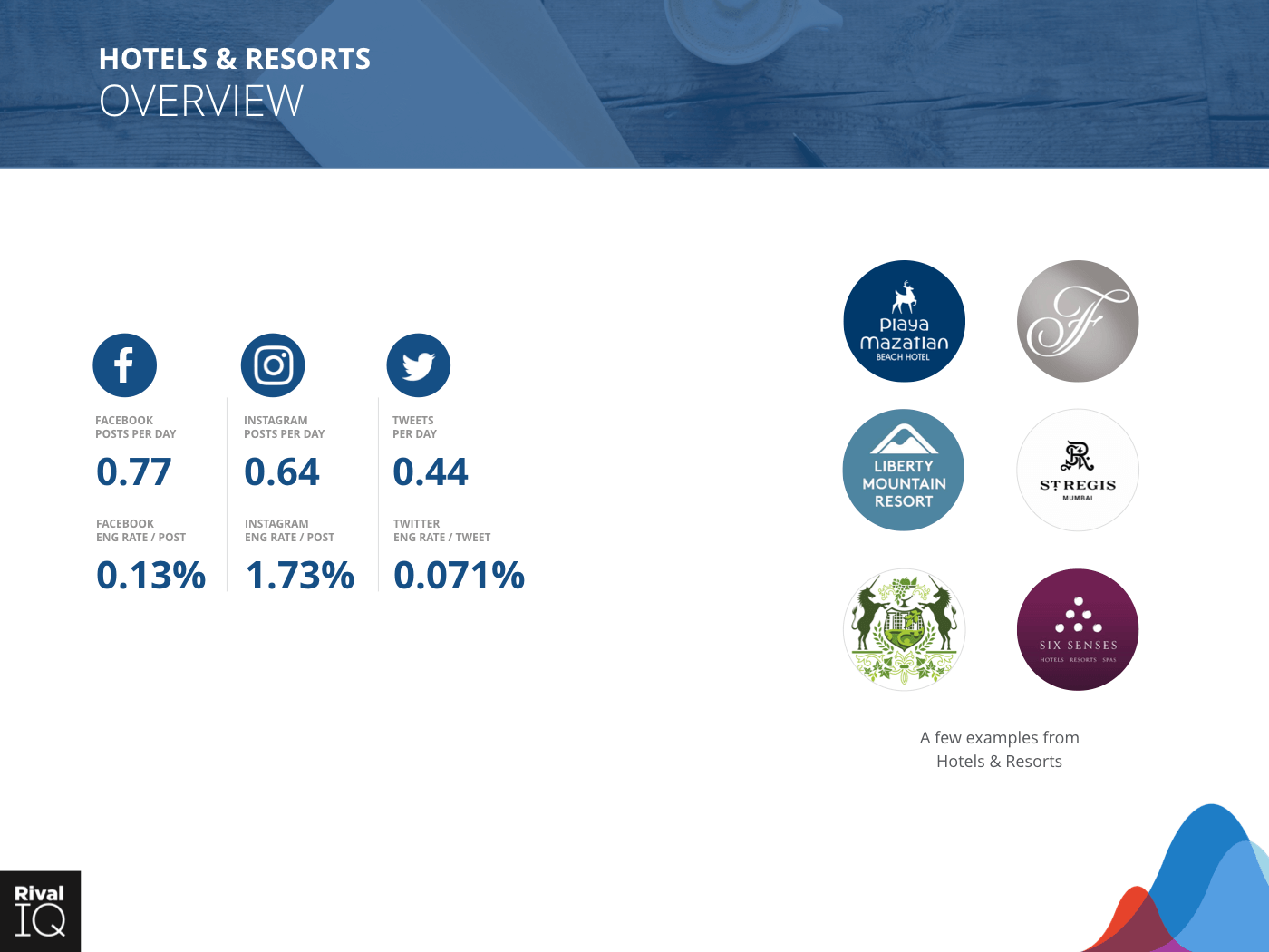 Hotels & Resorts Industry: brand examples and average metrics, all channels 